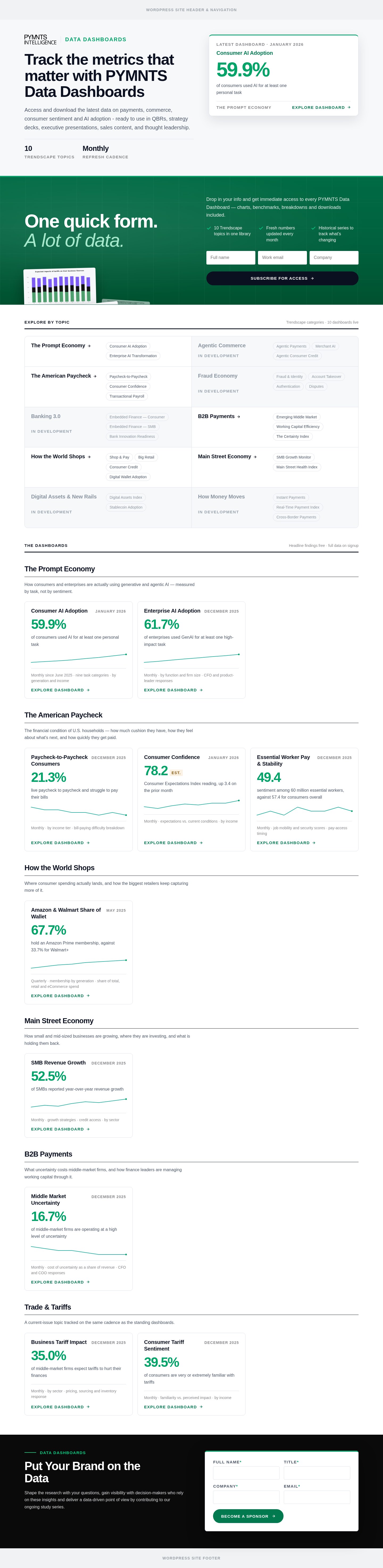 After, full page: Redesigned PYMNTS Data Dashboards page with editorial hero, featured Consumer AI Adoption dashboard and green unlock band