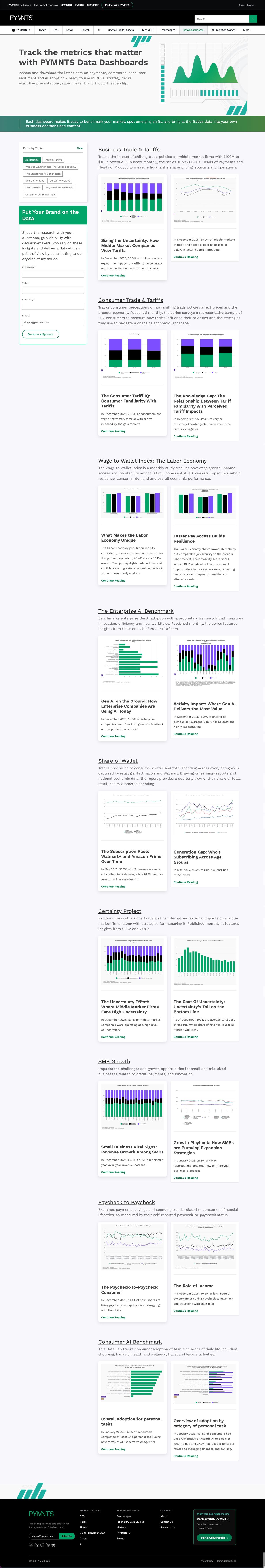 Before, full page: Original Data Lab dashboards page with purple chart thumbnails